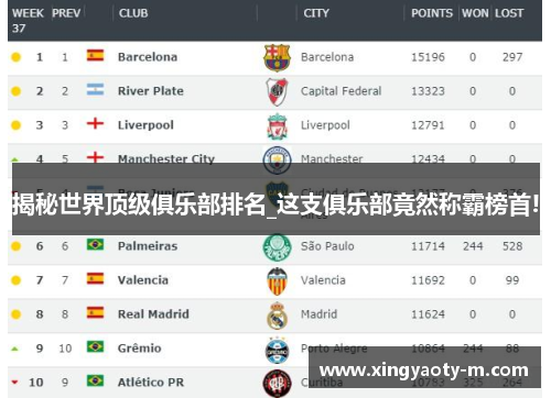 揭秘世界顶级俱乐部排名_这支俱乐部竟然称霸榜首!